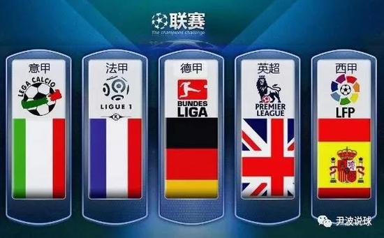 NBA的代