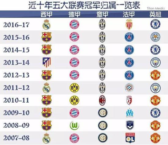 保持体温稳